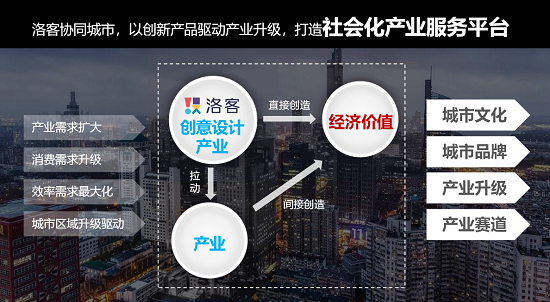 洛客年度設(shè)計師盛典：創(chuàng)意新星點亮2020，綻放設(shè)計美好力量