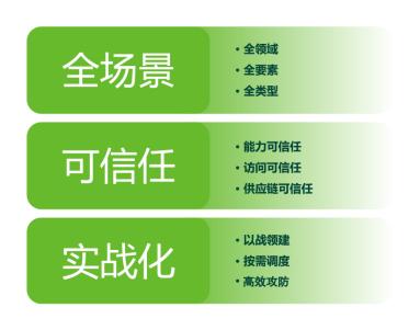 厚積薄發(fā)，綠盟科技智慧安全3.0理念體系正式發(fā)布