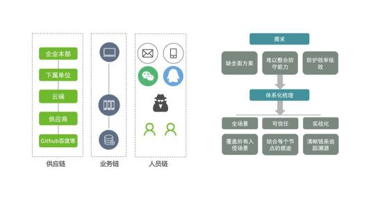 厚積薄發(fā)，綠盟科技智慧安全3.0理念體系正式發(fā)布