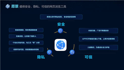 安心瀏覽，隱私無憂 華為瀏覽器通過創(chuàng)新科技保護(hù)用戶隱私