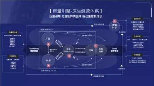 《2021巨量引擎平臺通案》發(fā)布：視頻時代，如何激發(fā)生意新可能？