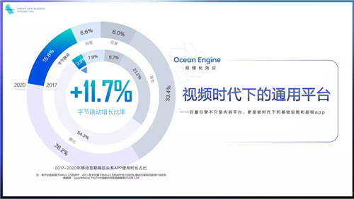 《2021巨量引擎平臺通案》發(fā)布：視頻時代，如何激發(fā)生意新可能？