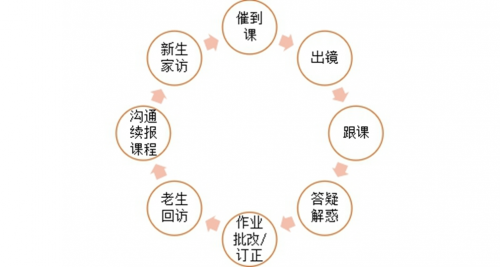 作業(yè)幫，一家“慢”公司