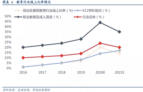 作業(yè)幫，一家“慢”公司