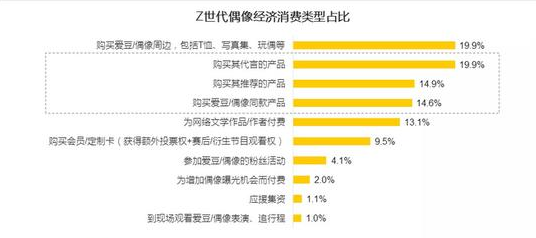 道有道干貨分享：Z世代如何引發(fā)市場(chǎng)新思考