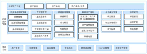 美創(chuàng)科技數據資產管理平臺升級發(fā)布，推動數字化轉型