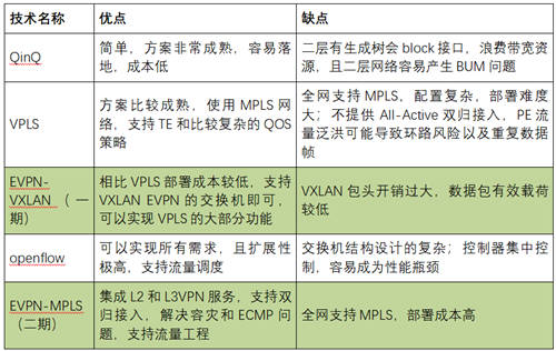 打通混合云網(wǎng)絡(luò)孤島，UCloud優(yōu)刻得EBN助力企業(yè)靈活構(gòu)建云骨干網(wǎng)