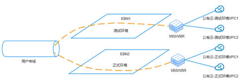 打通混合云網(wǎng)絡(luò)孤島，UCloud優(yōu)刻得EBN助力企業(yè)靈活構(gòu)建云骨干網(wǎng)