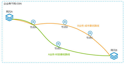 打通混合云網(wǎng)絡(luò)孤島，UCloud優(yōu)刻得EBN助力企業(yè)靈活構(gòu)建云骨干網(wǎng)