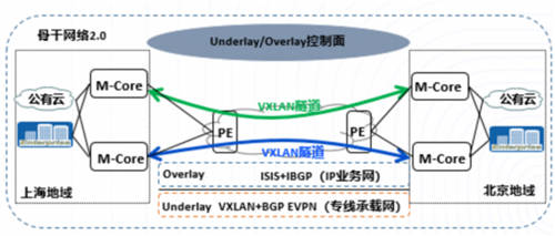 打通混合云網(wǎng)絡(luò)孤島，UCloud優(yōu)刻得EBN助力企業(yè)靈活構(gòu)建云骨干網(wǎng)