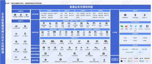 目睹直播發(fā)布《2021企業(yè)級(jí)直播視頻云應(yīng)用全視圖》 ，限時(shí)免費(fèi)領(lǐng)??！