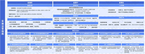 目睹直播發(fā)布《2021企業(yè)級(jí)直播視頻云應(yīng)用全視圖》 ，限時(shí)免費(fèi)領(lǐng)??！