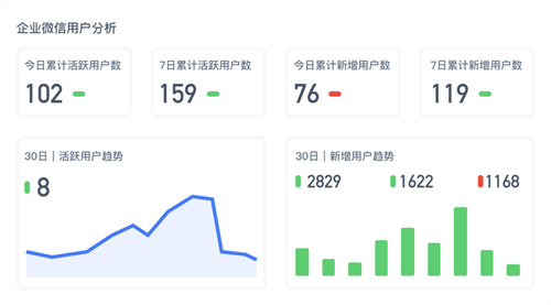 神策數(shù)據(jù)發(fā)布：企業(yè)微信數(shù)字化營銷解決方案！