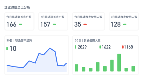 神策數(shù)據(jù)發(fā)布：企業(yè)微信數(shù)字化營銷解決方案！