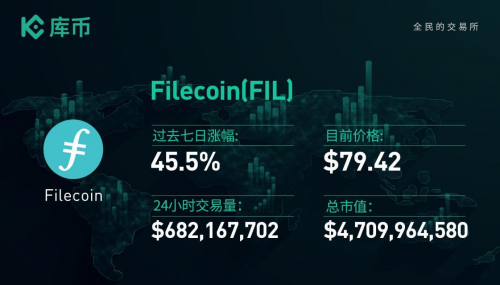 本周最值得關(guān)注的3個(gè)項(xiàng)目：ONE、BTT、FIL｜庫幣一周回顧13