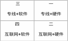 如何選擇正確的視頻會議系統(tǒng)？