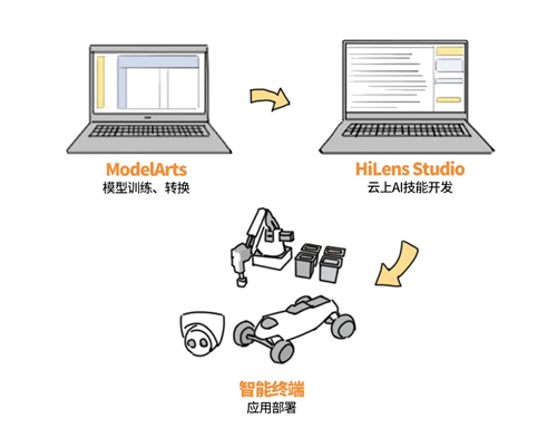 用AI開發(fā)的紙風(fēng)車，是什么樣子的？