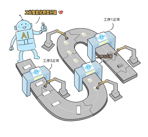 用AI開發(fā)的紙風(fēng)車，是什么樣子的？