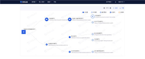 追蹤黑客信息、發(fā)掘財富密碼，歐科云鏈“鏈上天眼”了解一下？