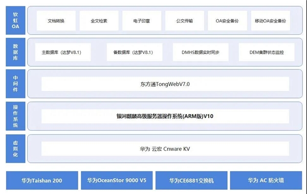 銀河麒麟操作系統服務某保險集團OA備份項目