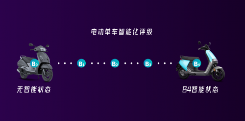 萬(wàn)眾期待，魯大師將進(jìn)軍電動(dòng)車(chē)評(píng)測(cè)行業(yè)！
