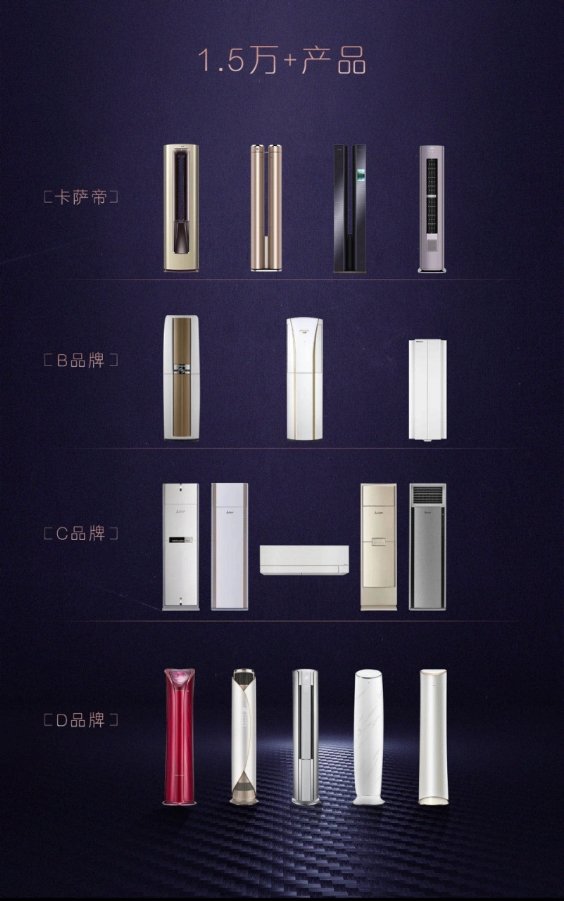 后來者，居上！卡薩帝空調(diào)5年記