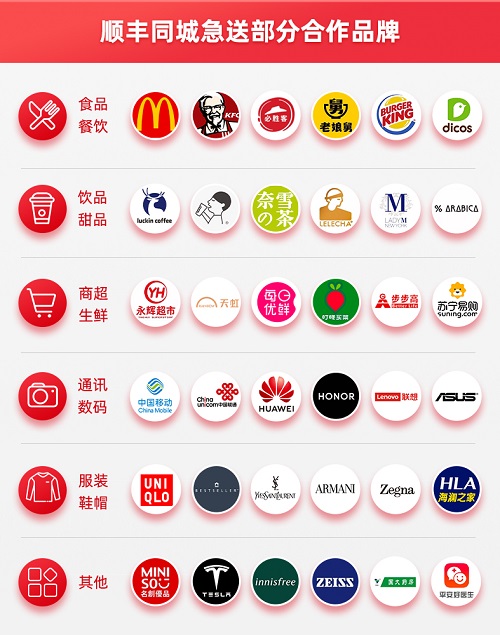 搭建本地生活通用基礎(chǔ)設(shè)施，順豐同城急送優(yōu)勢幾何？