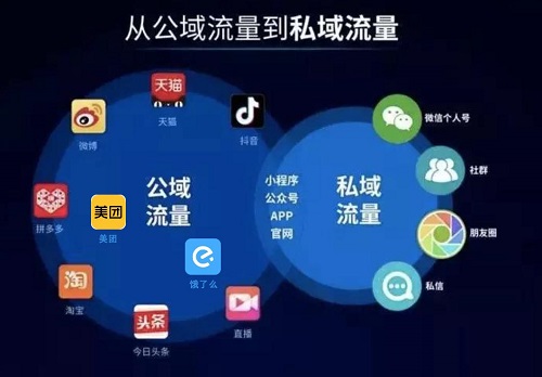 搭建本地生活通用基礎(chǔ)設(shè)施，順豐同城急送優(yōu)勢幾何？