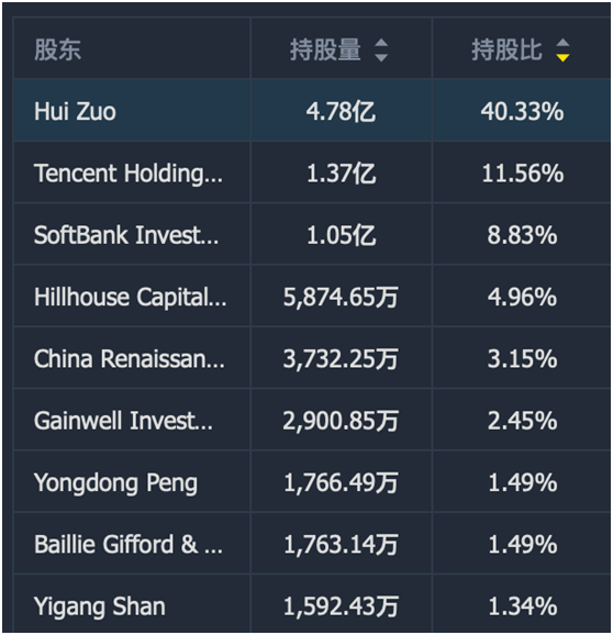 老虎證券ESOP：貝殼找房交答卷，215天市值翻3倍，大手筆股權(quán)激勵，又聽見了暴富的聲音