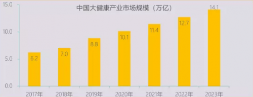 多燕瘦打造全鏈生態(tài)閉環(huán)，深耕中國(guó)健康瘦身領(lǐng)域藍(lán)海市場(chǎng)