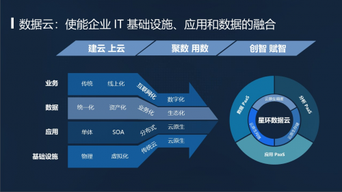 TDC 2.4 發(fā)布：集數(shù)據(jù) PaaS、分析 PaaS、應用 PaaS 于一體的數(shù)據(jù)云