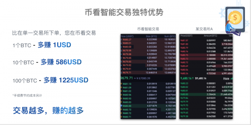 后Coinbase上市時(shí)代，“聚合交易+智能交易”或成投資者交易利器？