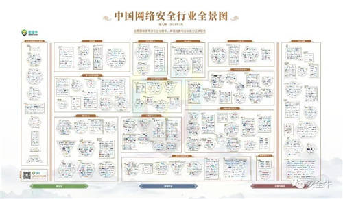 最新版中國網(wǎng)絡(luò)安全行業(yè)全景圖來了！中孚信息登榜四大類一級安全領(lǐng)域