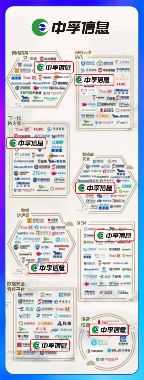 最新版中國網(wǎng)絡(luò)安全行業(yè)全景圖來了！中孚信息登榜四大類一級安全領(lǐng)域