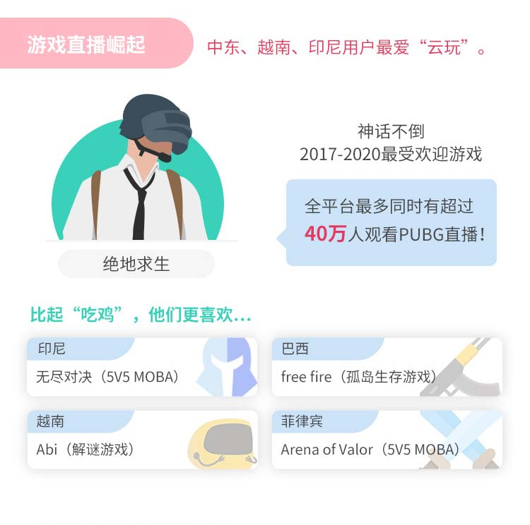 BIGO直播上線五周年，視頻社交全球破圈