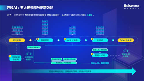 以科技引領(lǐng)高質(zhì)量招聘，北森“2021招聘科技趨勢(shì)峰會(huì)”圓滿落幕