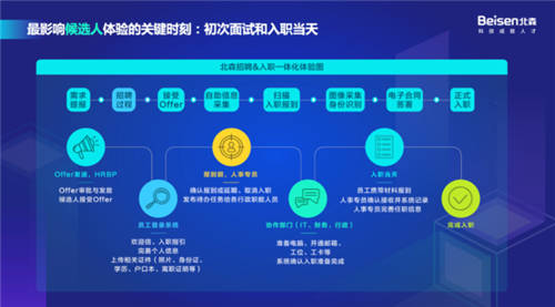 以科技引領(lǐng)高質(zhì)量招聘，北森“2021招聘科技趨勢(shì)峰會(huì)”圓滿落幕