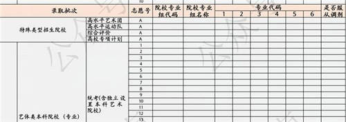 如何應對新高考志愿填報模式？聽聽作業(yè)幫老師怎么說
