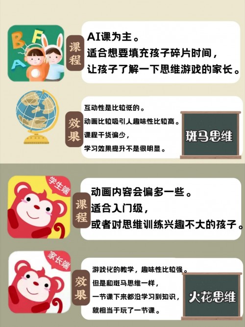 深度測(cè)評(píng)！豌豆思維火花思維斑馬AI哪家強(qiáng)？