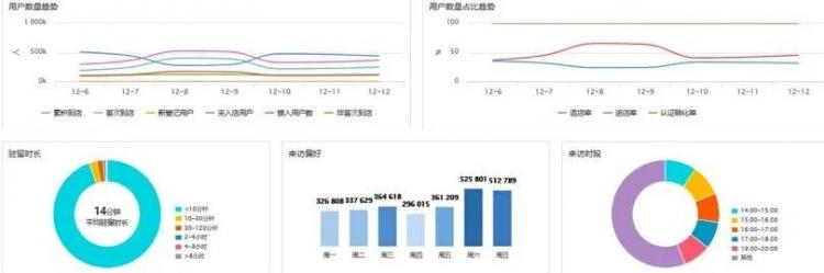 2300+AP覆蓋450+店，三福百貨構(gòu)筑“年輕人的時(shí)尚生活”