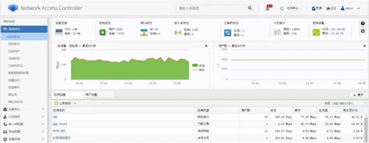 2300+AP覆蓋450+店，三福百貨構(gòu)筑“年輕人的時(shí)尚生活”
