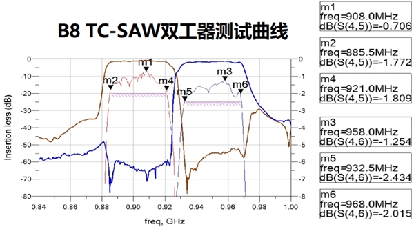 “芯片短缺”背后需求藏機遇 國產射頻器件進入黃金期