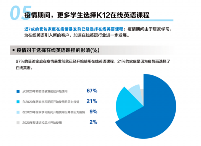 誰在相信“學英語正確”？