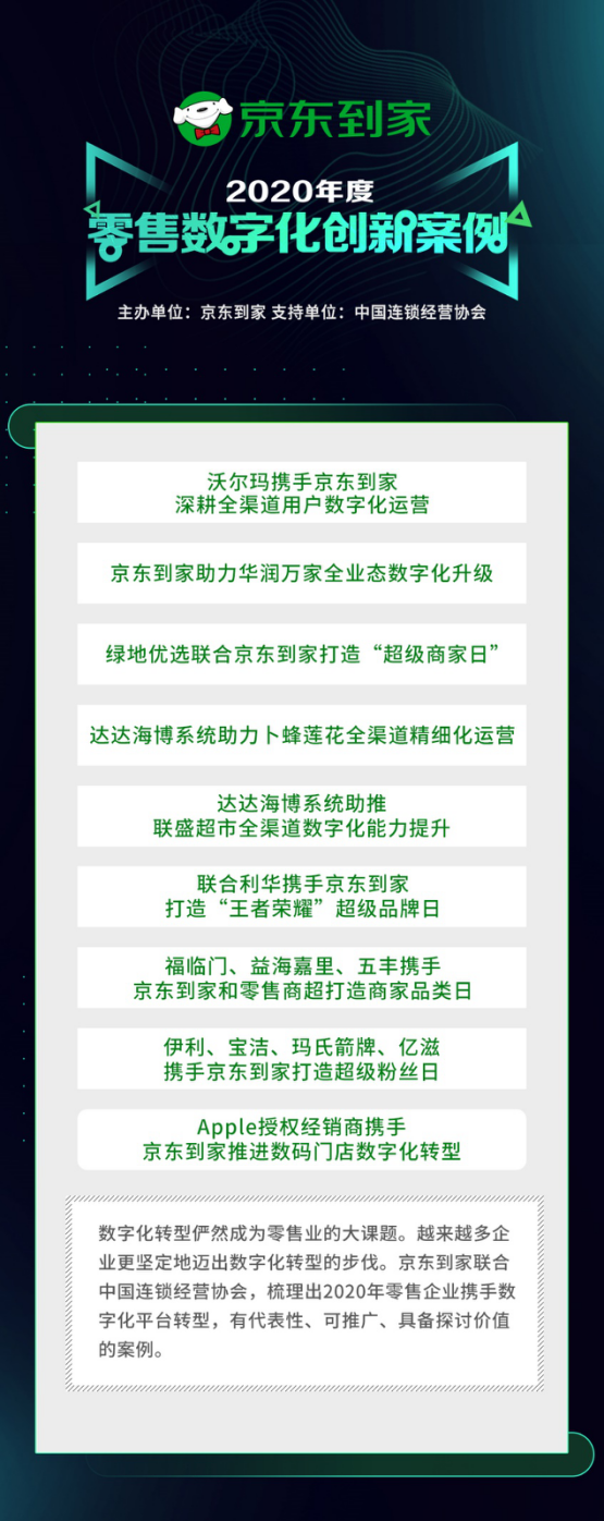 京東到家2020零售數(shù)字化創(chuàng)新案例揭曉，第二屆商家品牌盛典名單公布