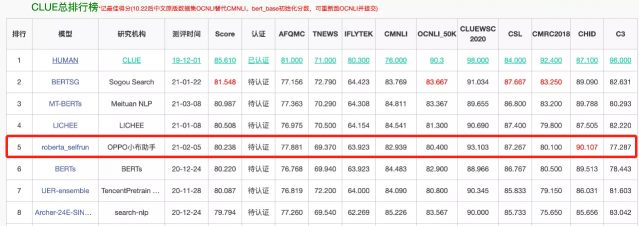 OPPO小布助手虛擬主播首秀即將開啟，行業(yè)高效技術(shù)解決方案來了！
