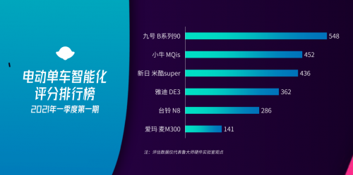 小牛榮登魯大師智能化排行榜第二，備受年輕人喜愛！