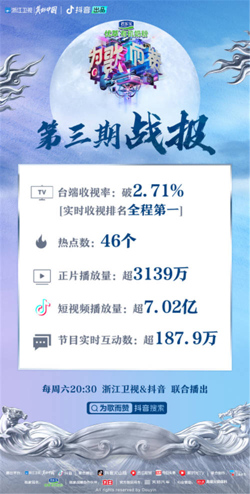 再次第一！《為歌而贊》如何實(shí)現(xiàn)熱度與口碑的全面領(lǐng)跑？