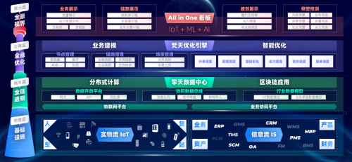 易流科技產(chǎn)品發(fā)布會成功舉辦，供應(yīng)鏈物流邁向“數(shù)治化”時代