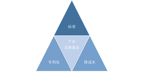 華為、TCL、京東方、利亞德國內四巨頭同時出現！這件大事發(fā)出了三個重要信號
