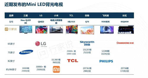 華為、TCL、京東方、利亞德國內四巨頭同時出現！這件大事發(fā)出了三個重要信號
